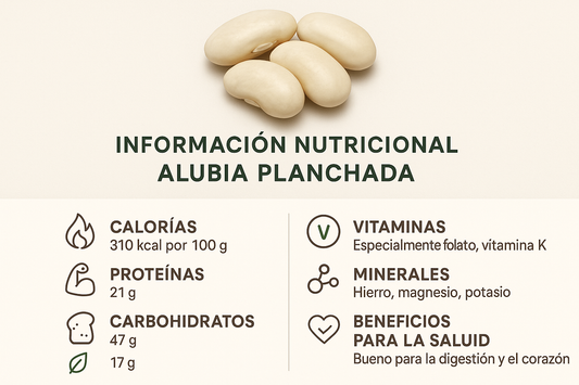INFORMACION NUTRICIONAL DE LA ALUBIA PLANCHADA
