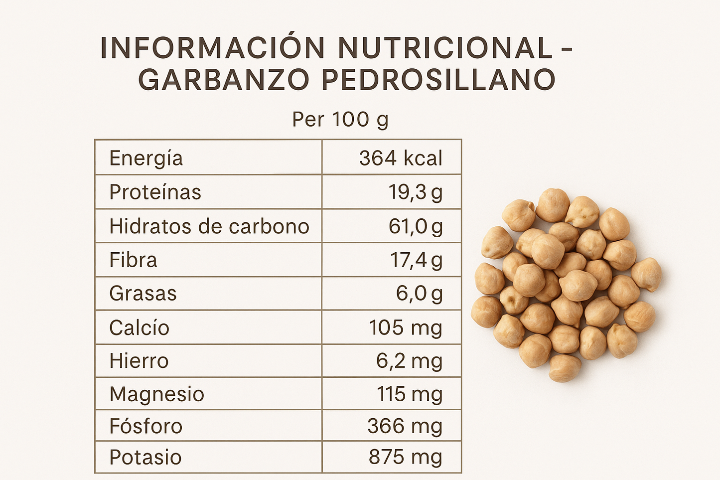 informacion nutricional Garbanzo Pedrosillano