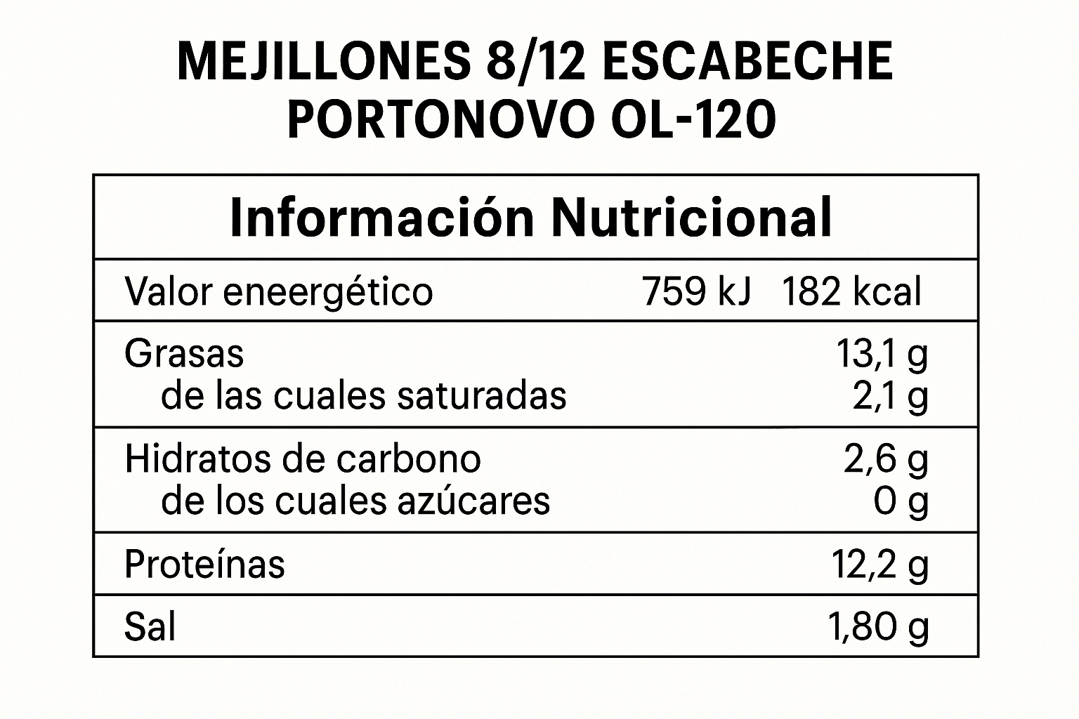 informacion nutricional de MEJILLONES 8/12 ESCABECHE PORTONOVO OL-120